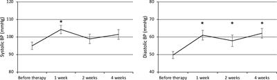 Retrospective Echocardiographic Analysis of West Syndrome During Adrenocorticotropic Hormone Therapy